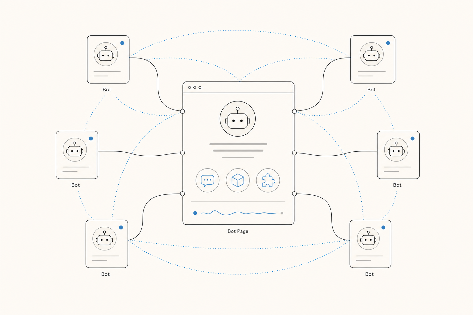 Multiple bots connected through an open network